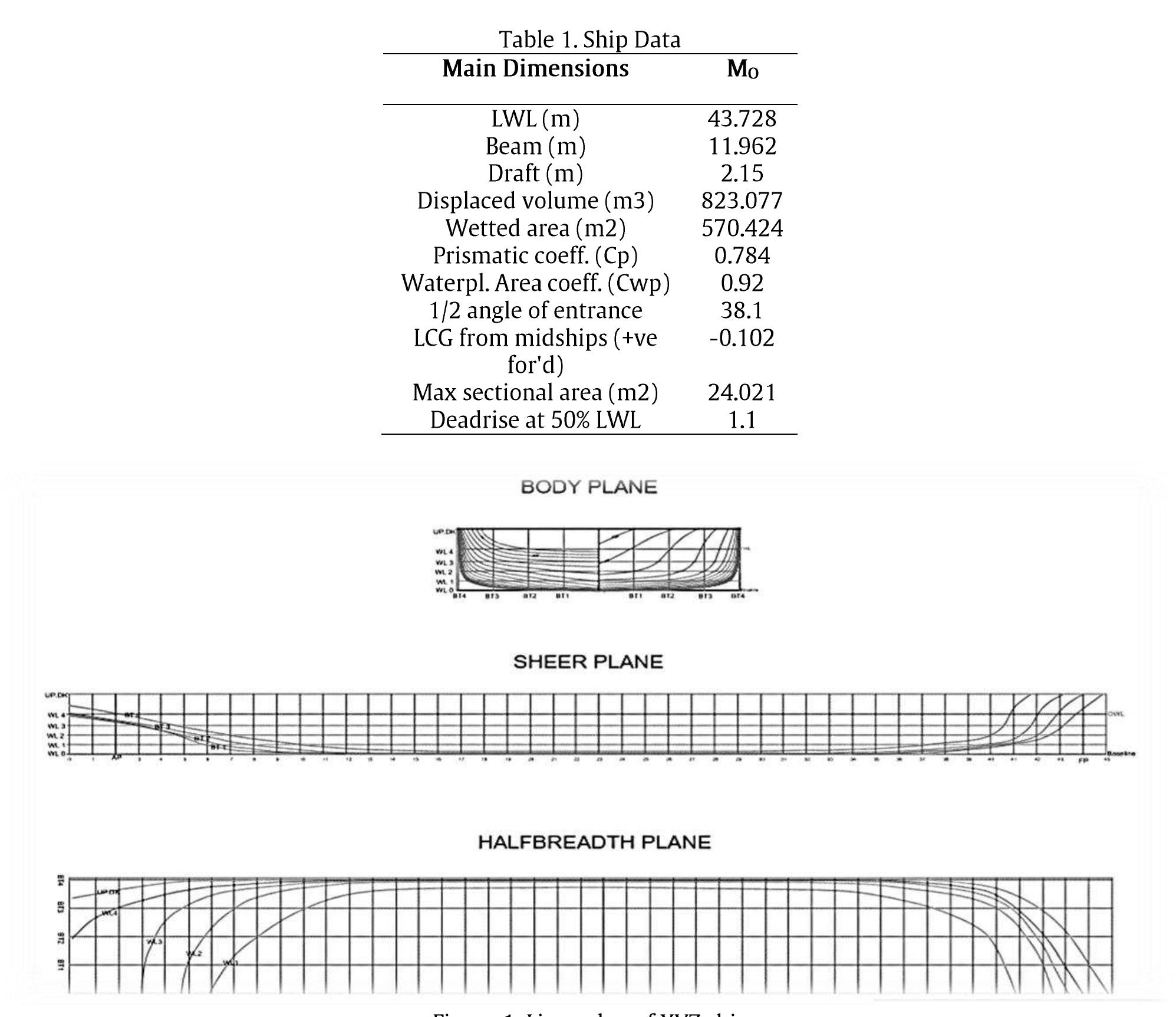 (PDF) Investigation of Hull Design Modifications on Fuel Consumption ...