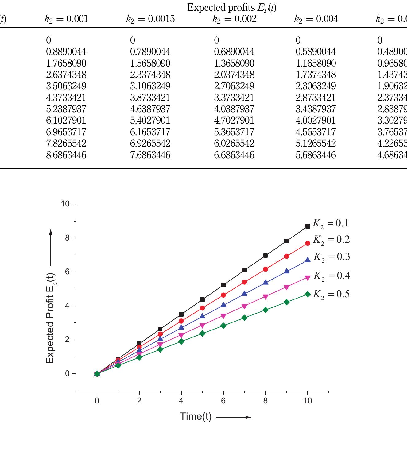 (PDF) Reliability and Availability analysis of a cloud computing ...