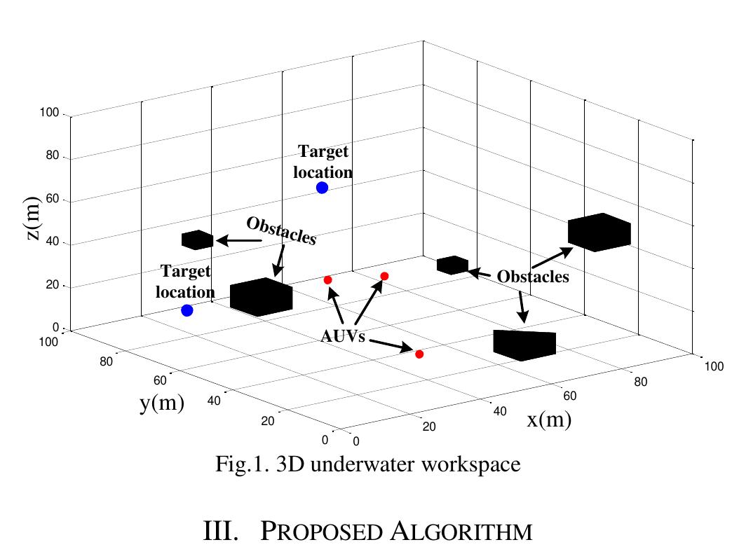 (PDF) Biologically Inspired Self-Organizing Map Applied to Task ...