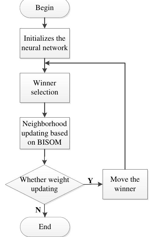 (PDF) Biologically Inspired Self-Organizing Map Applied to Task ...