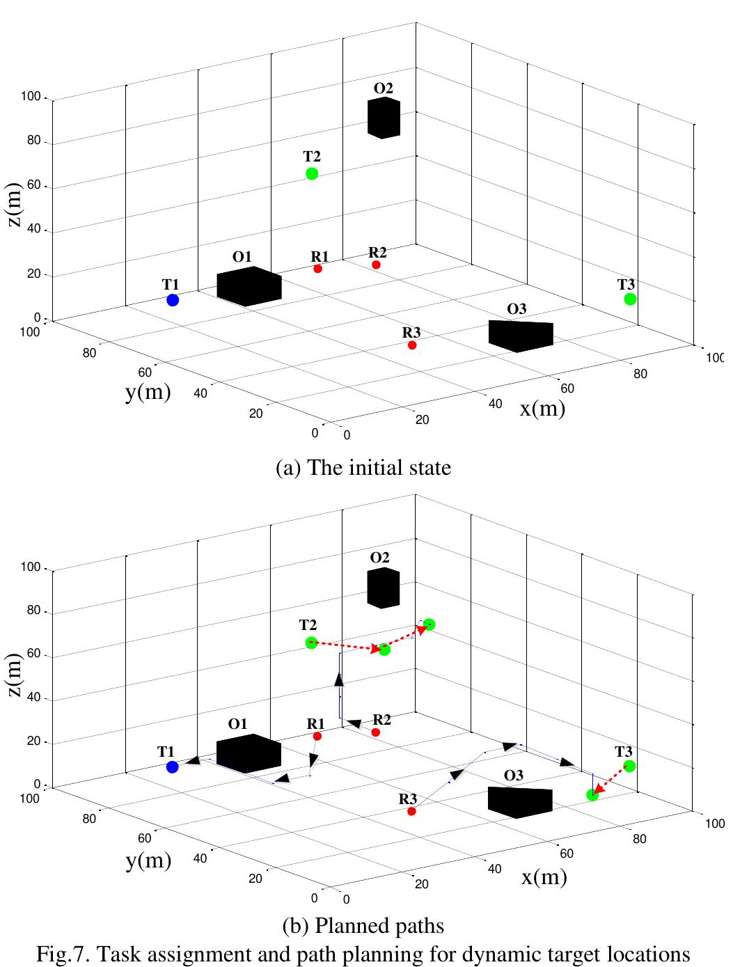 (PDF) Biologically Inspired Self-Organizing Map Applied to Task ...