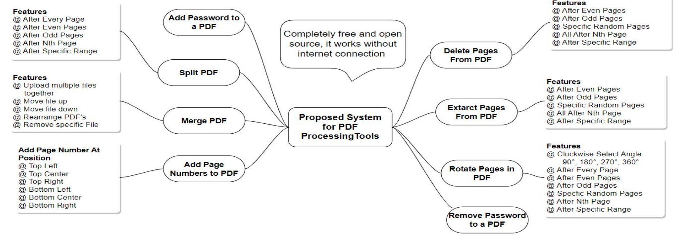 (PDF) A GUI Based Application for PDF Processing Tools Using Python ...