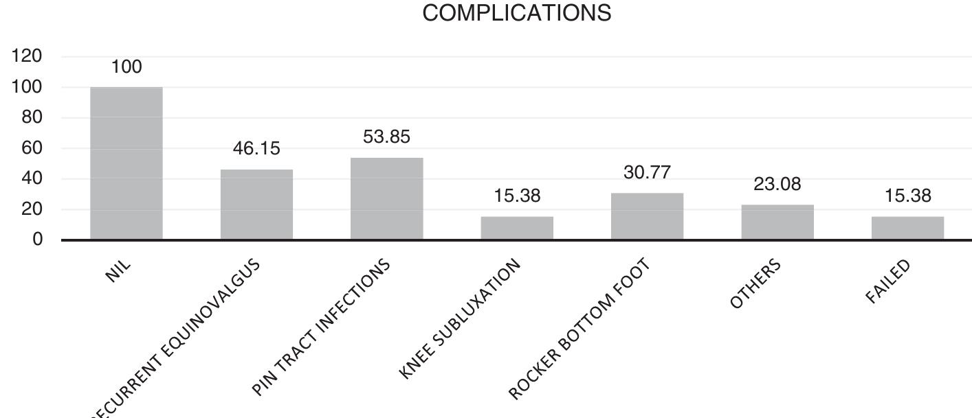 Paley Pfd Classification (PDF) Use of Paley Classification and SUPERankle Procedure in the ...
