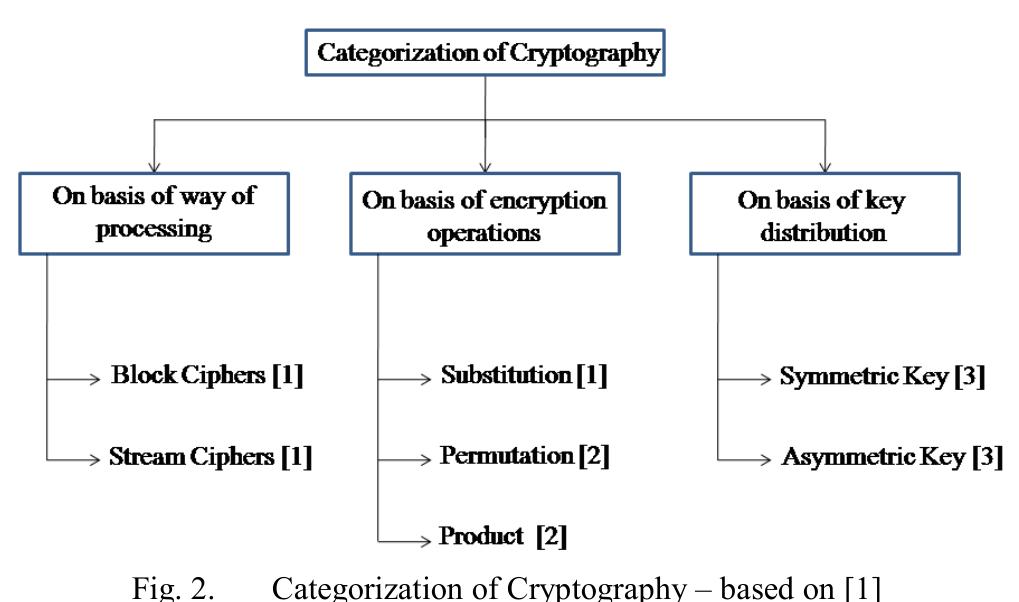 Distributed Cryptography (PDF) Elliptic Curve Cryptography for the Security of Insecure Internet ...