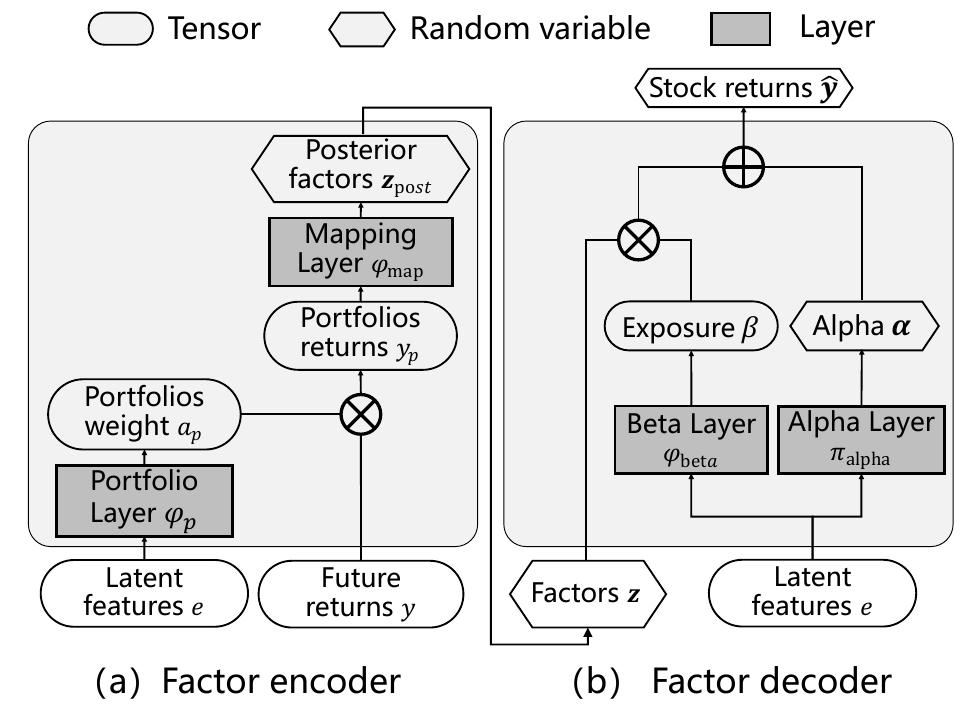 (PDF) FactorVAE: A Probabilistic Dynamic Factor Model Based on ...