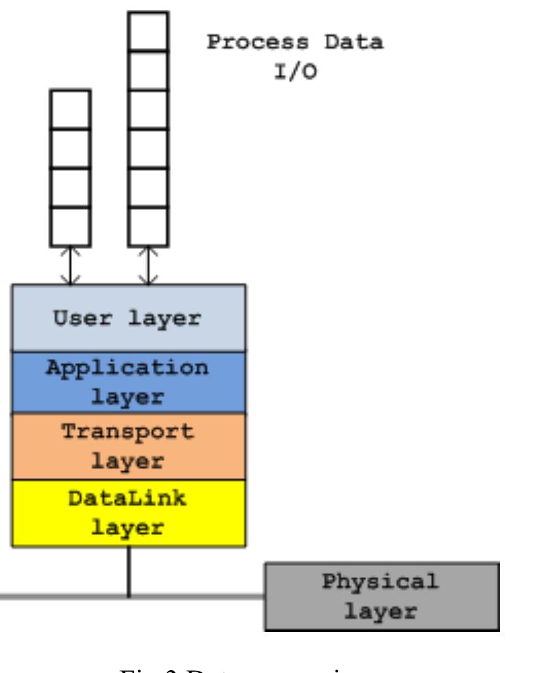 Figure 5 - from Remote control in power substation
