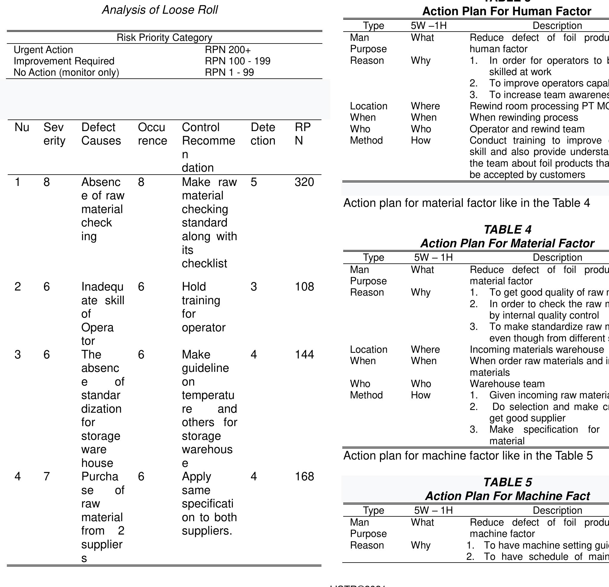 (PDF) Improvement Of Production Quality Of Silver Foil Using Green Six ...