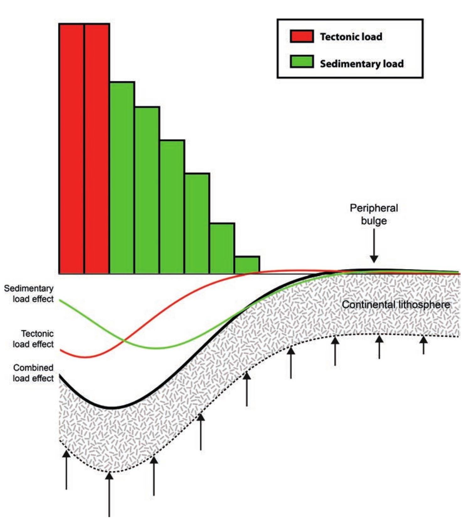 (PDF) Tectonostratigraphic evolution of the northern Llanos foreland ...