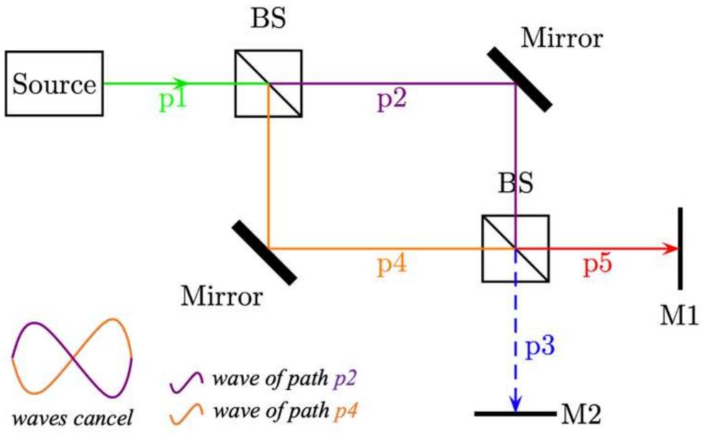 Quantum Reflection (PDF) A Survey of Important Issues in Quantum Computing and Communications