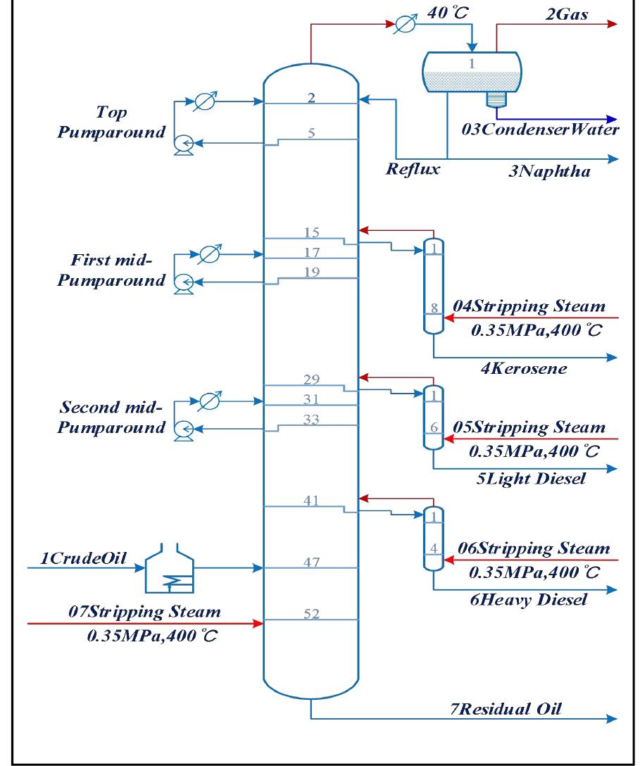 (PDF) Design of CDU with Aspen Plus
