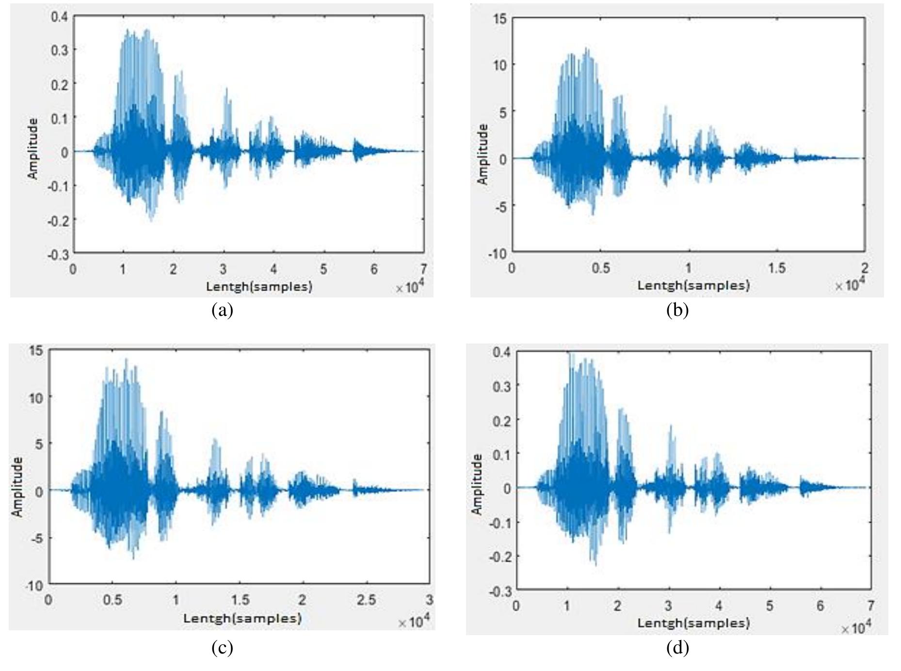 The original signal vs reconstructed signal with fs (a)