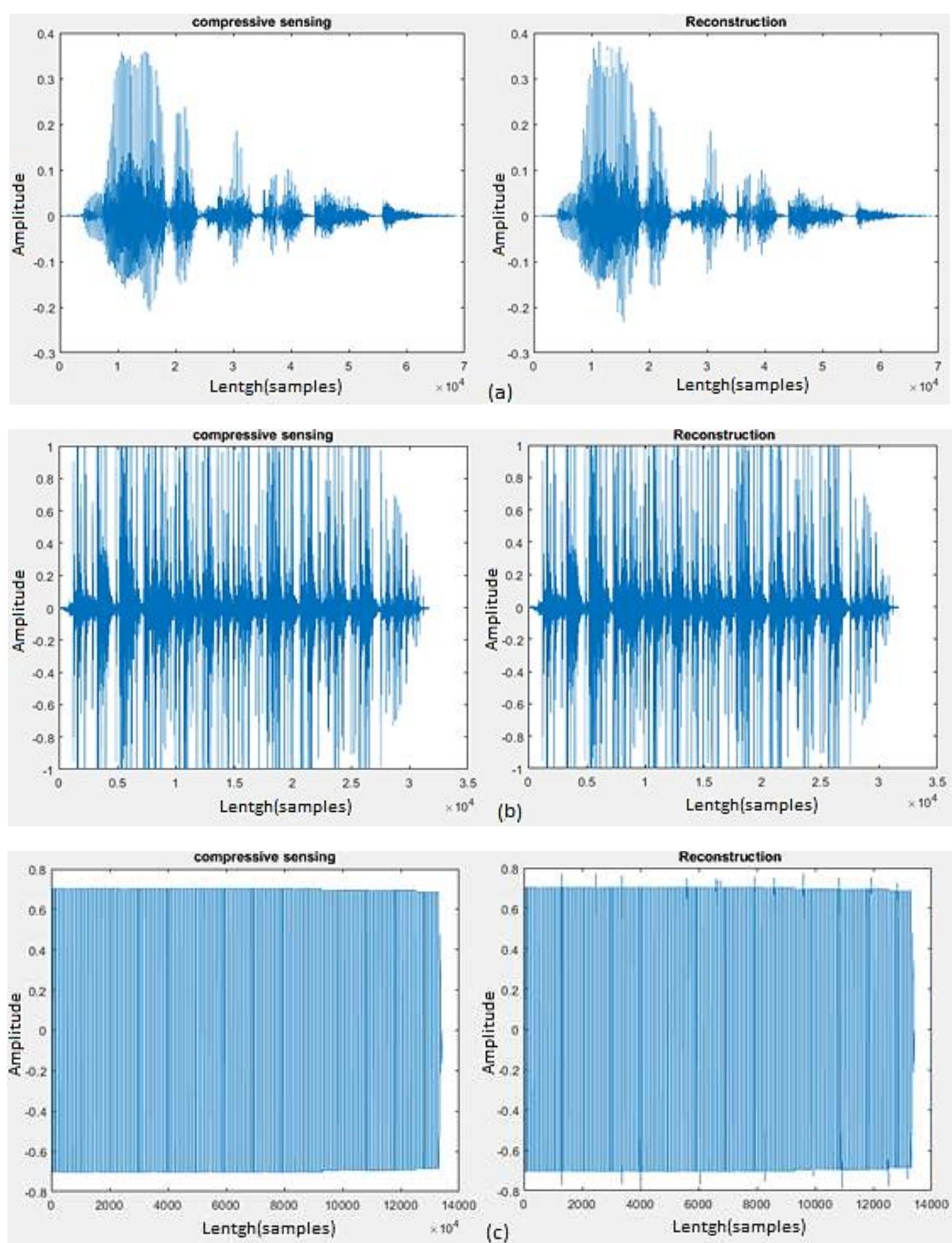 The original signal vs reconstructed signal with fs (a)