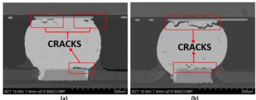 Package Rdl Failure (PDF) Comparing and Benchmarking Fatigue Behaviours of Various SAC ...