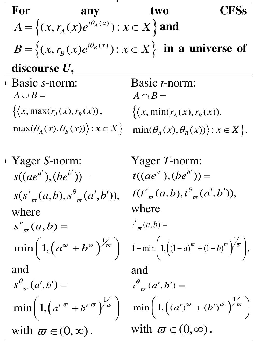 (PDF) Complex Generalised Fuzzy Soft Set and its Application