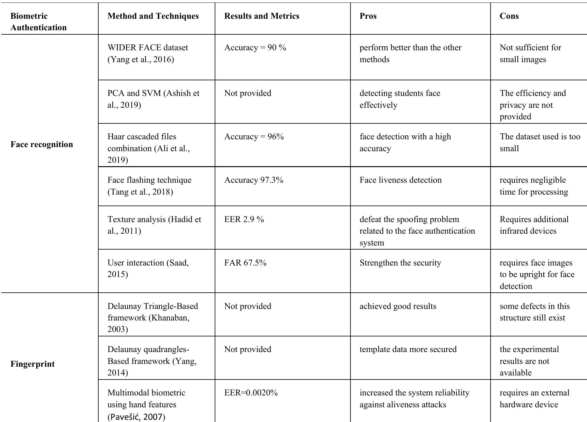 (PDF) A Survey on Smartphone Protecting Identification Against Attacks ...