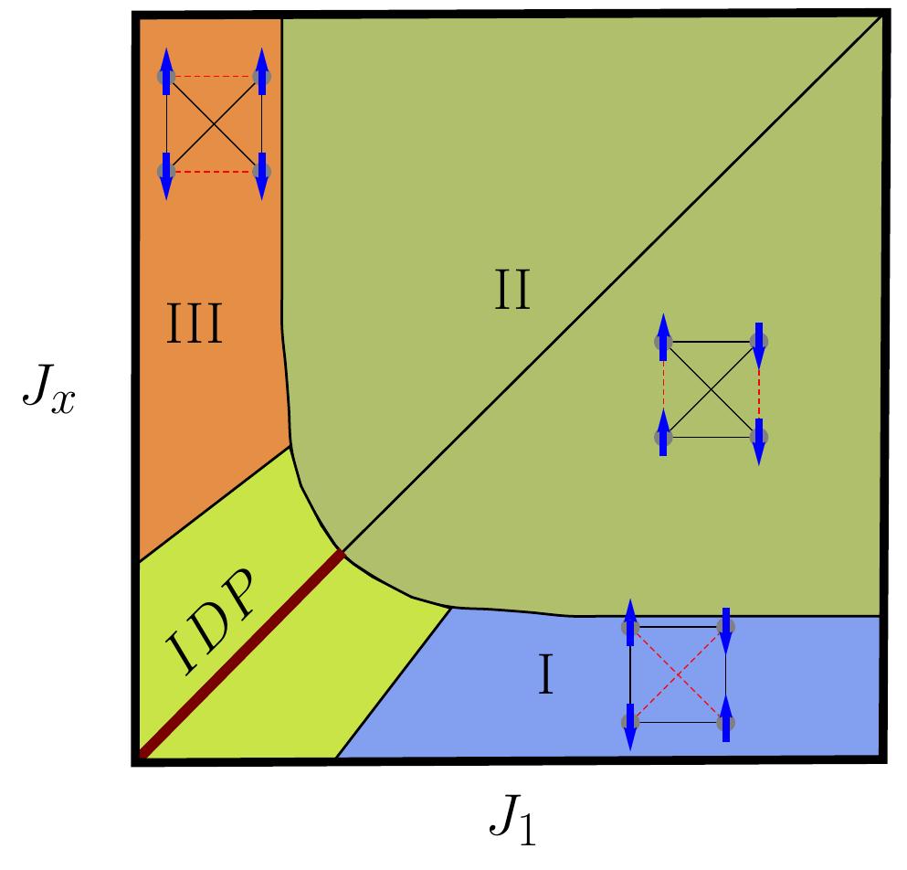 (PDF) Quantum phase diagram of a frustrated antiferromagnet on the ...