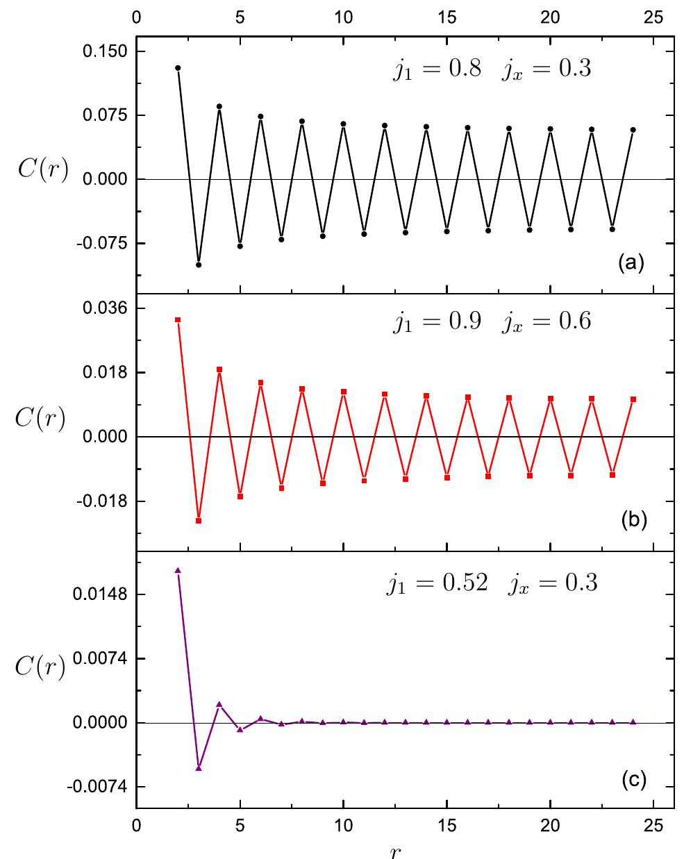 (PDF) Quantum phase diagram of a frustrated antiferromagnet on the ...