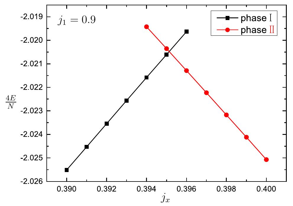 (PDF) Quantum phase diagram of a frustrated antiferromagnet on the ...