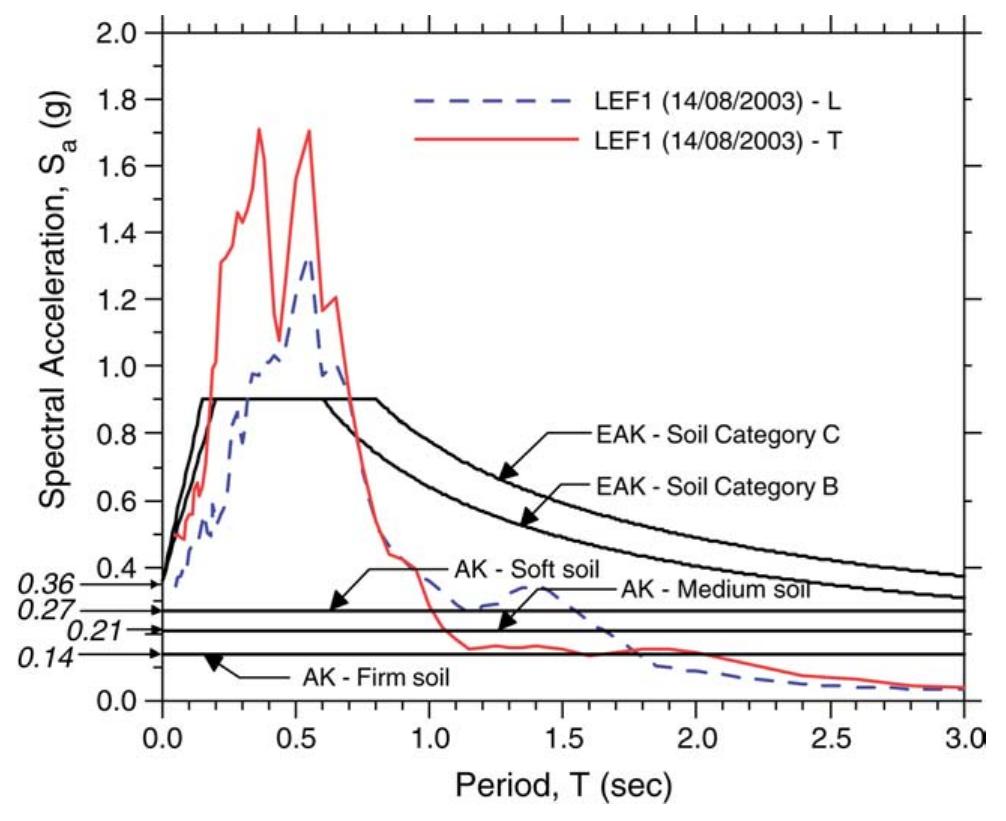 Response spectra of horizontal components of lefkada