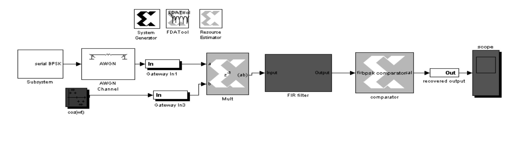 (PDF) Hardware Implementation of BPSK System on Virtex2-Pro FPGA Using ...