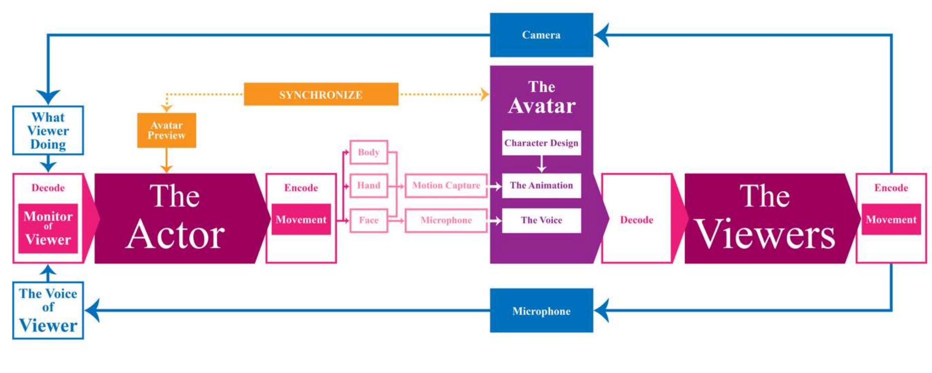 Gure 12. illustrates the interaction model of a real-time