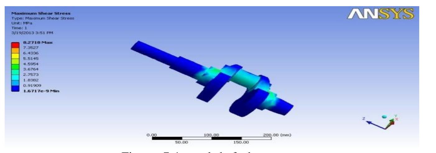 (PDF) Modeling and Analysis of the Crankshaft Using Ansys Software