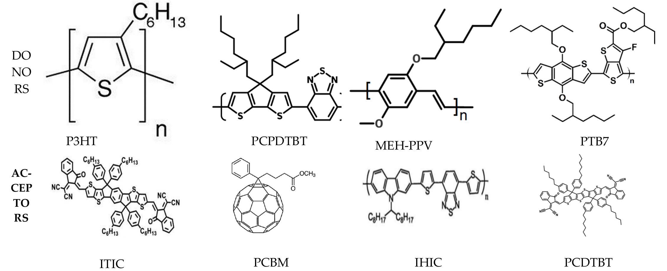 The structures of some important donor and acceptor