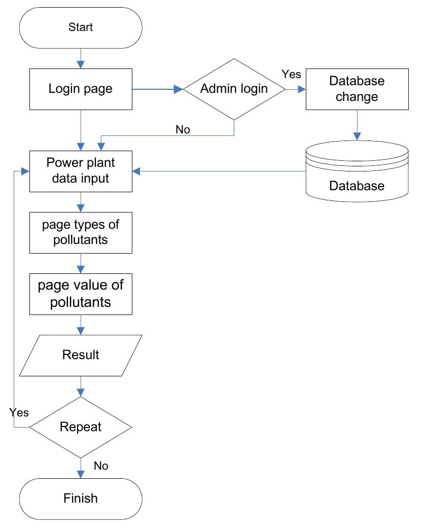 -2. flowchart of application program. ~ flowchart of
