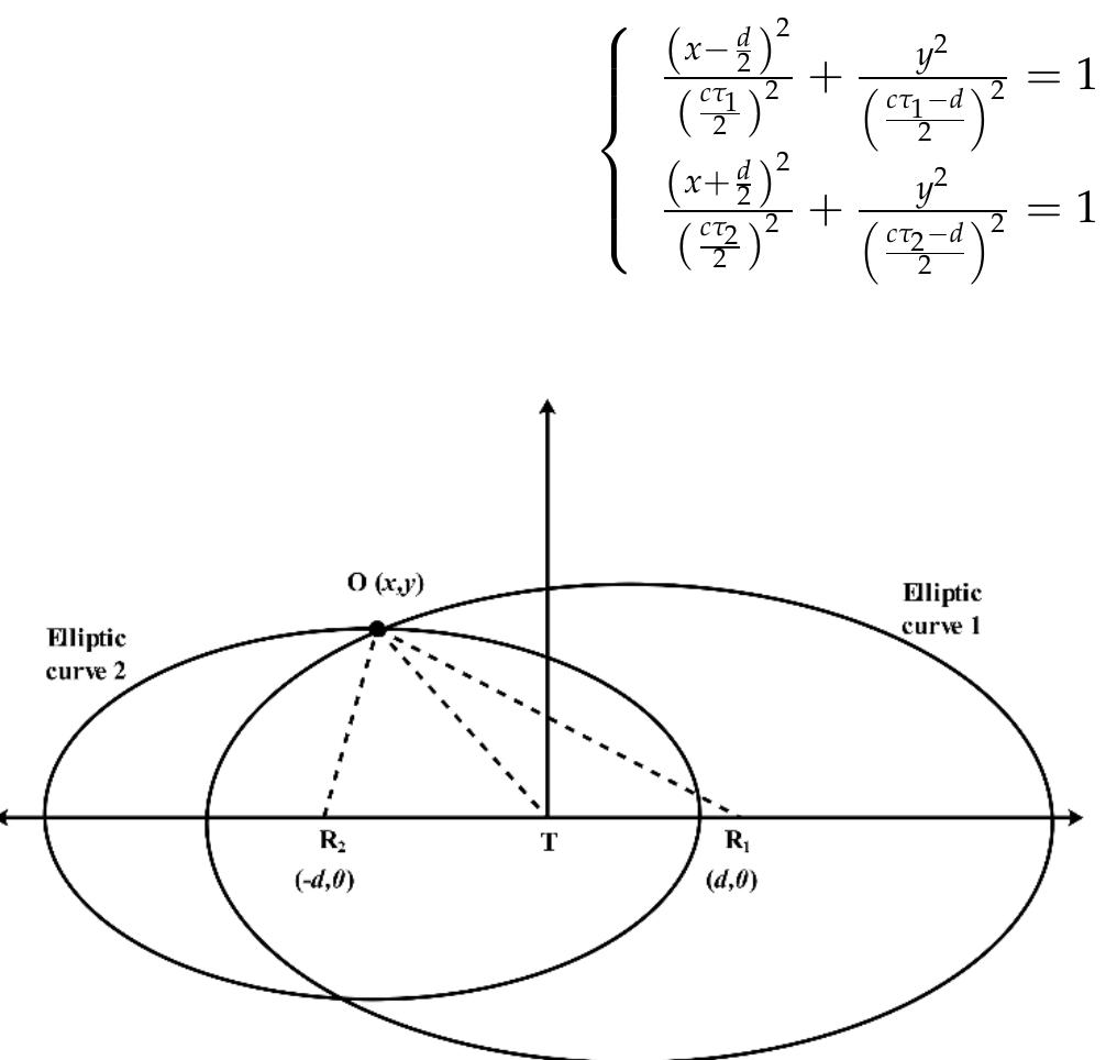 (PDF) The Overview of Human Localization and Vital Sign Signal ...