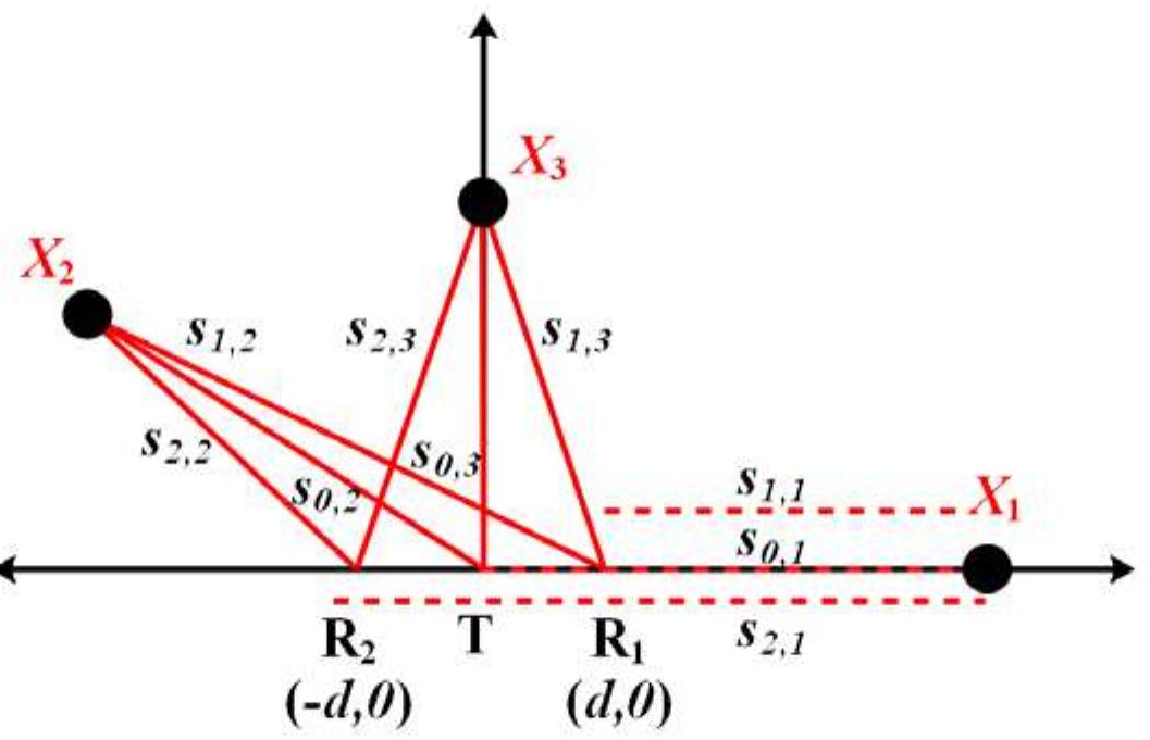 (PDF) The Overview of Human Localization and Vital Sign Signal ...