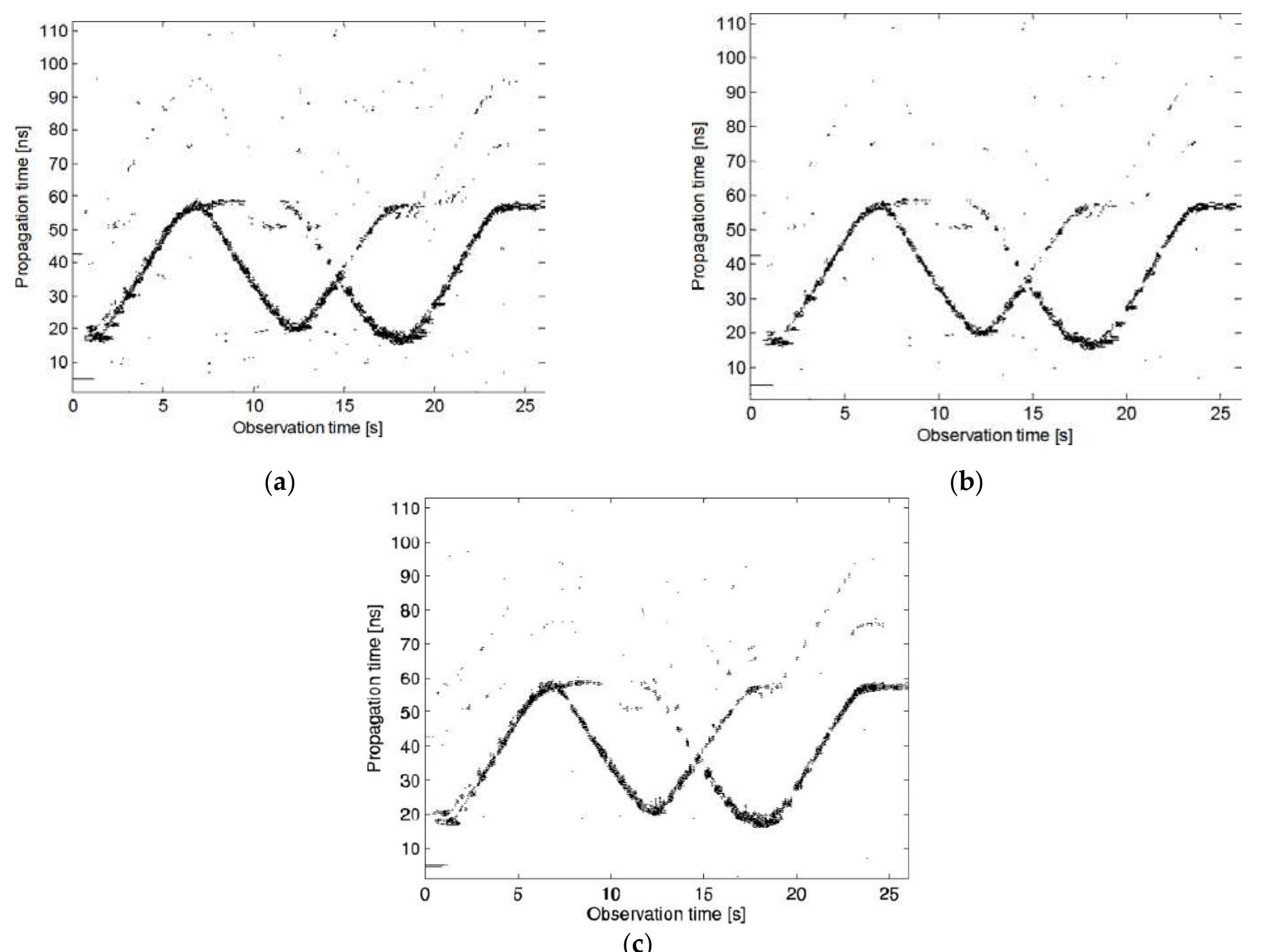 (PDF) The Overview of Human Localization and Vital Sign Signal ...