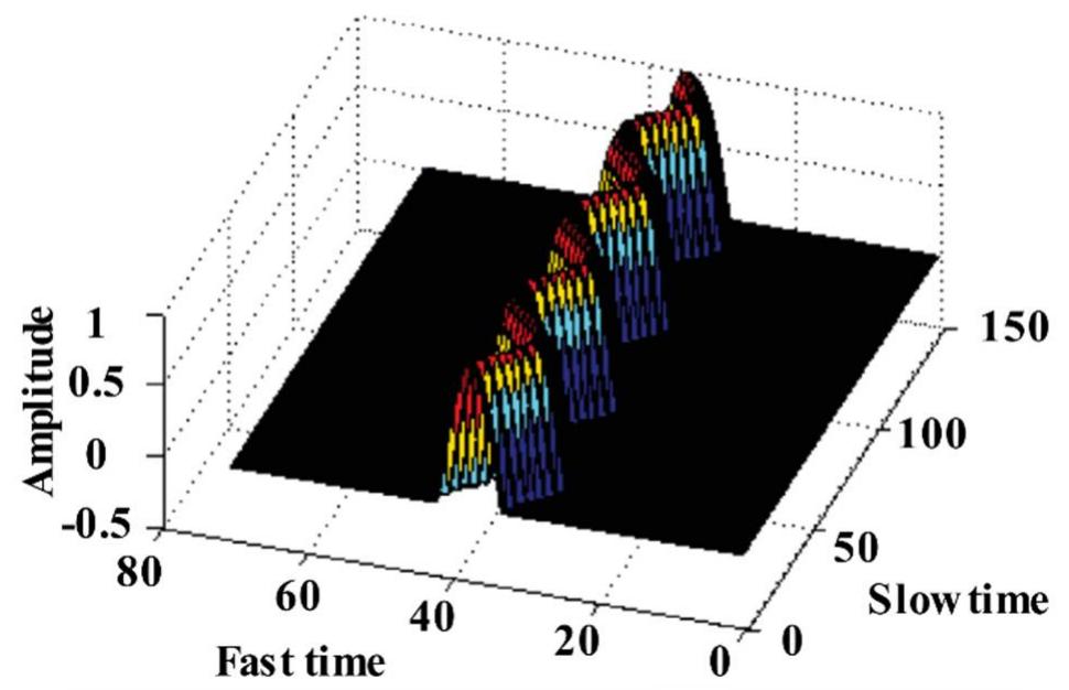 (PDF) The Overview of Human Localization and Vital Sign Signal ...
