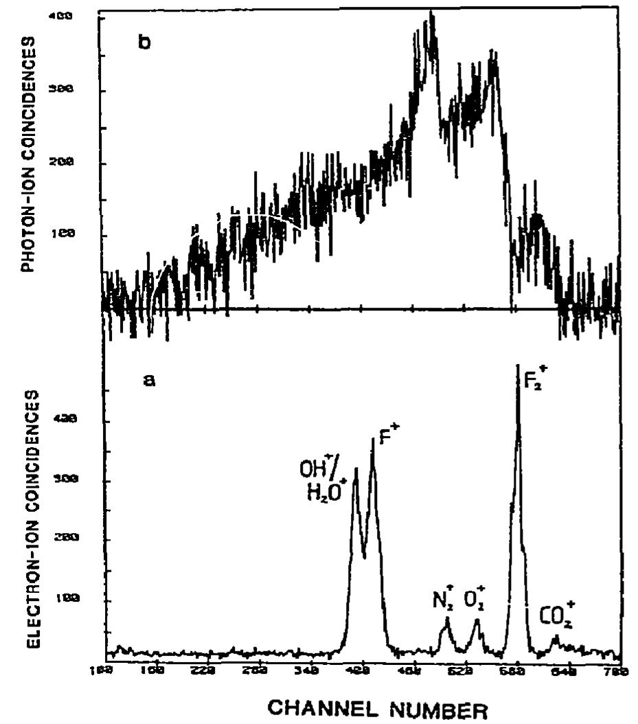 (PDF) Lifetimes of F2+ and Cl2+ in the A2Πu state