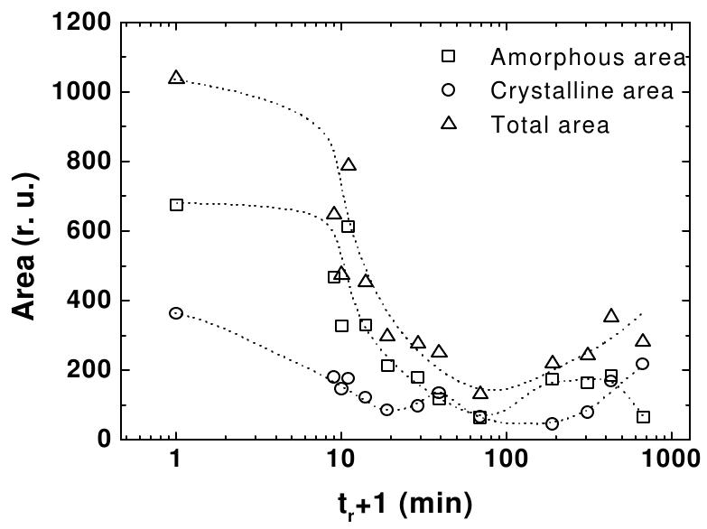 (PDF) Recent advances on the understanding of the nixtamalization process