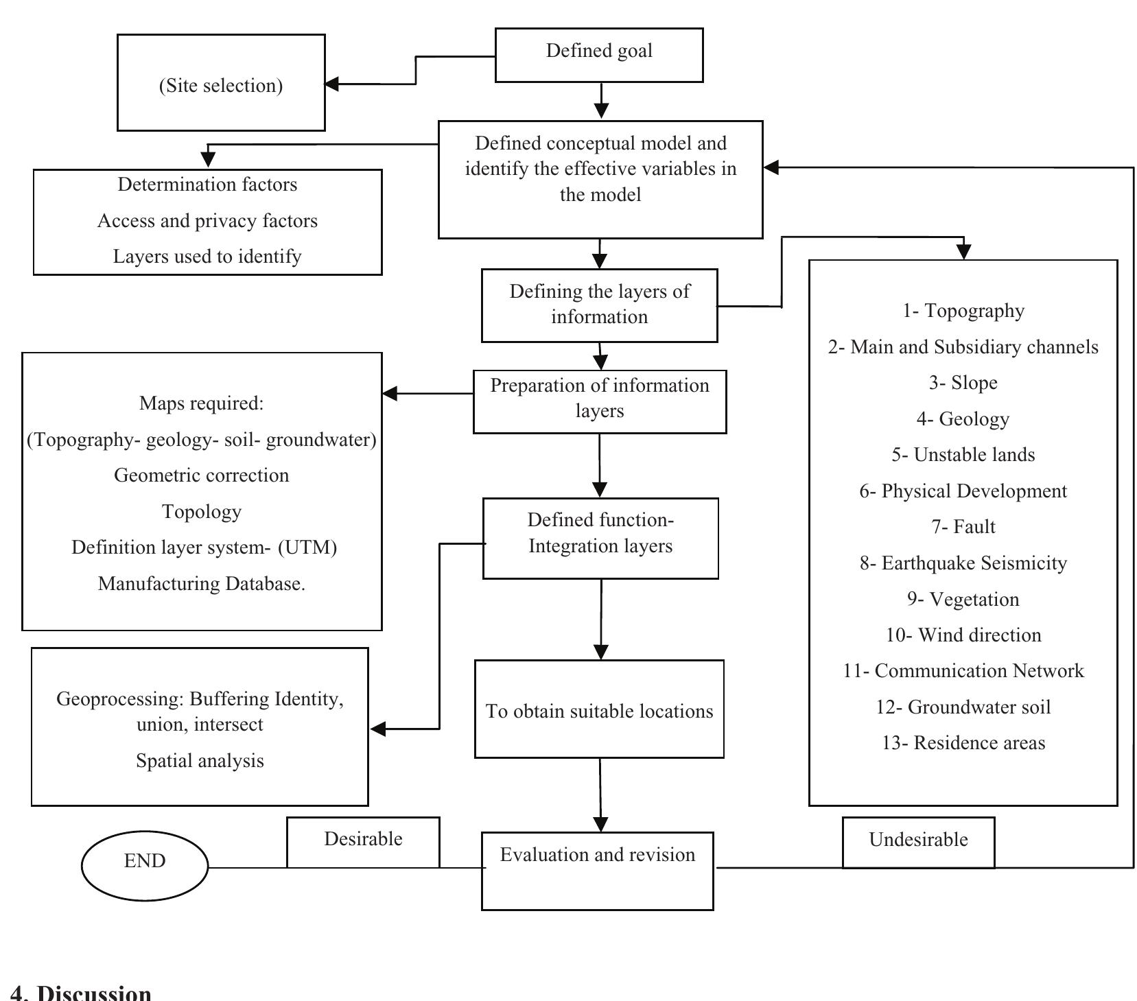 (PDF) Application of geomorphology in urban planning: Case study in ...