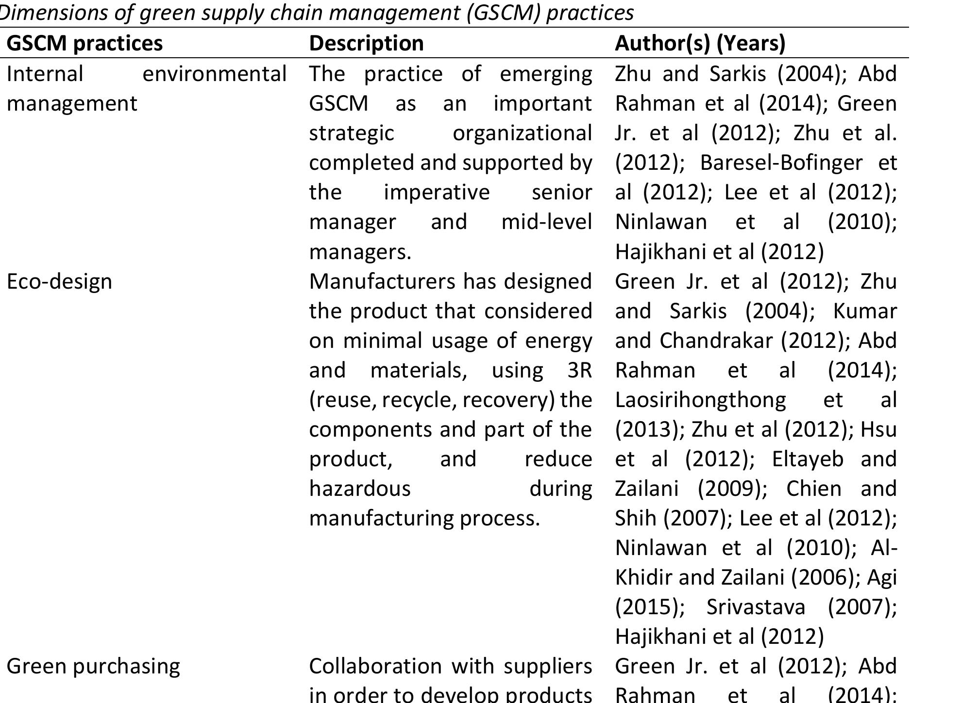 (PDF) Green Supply Chain Management Practices and Organizational ...