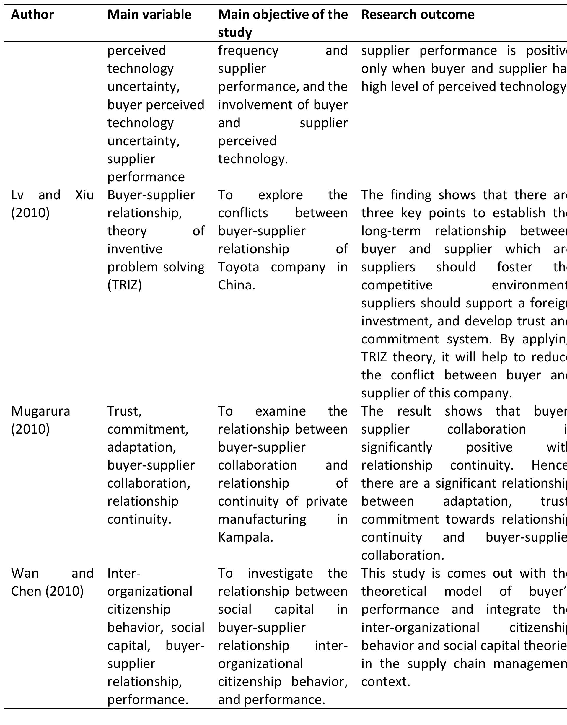 (PDF) Green Supply Chain Management Practices and Organizational ...