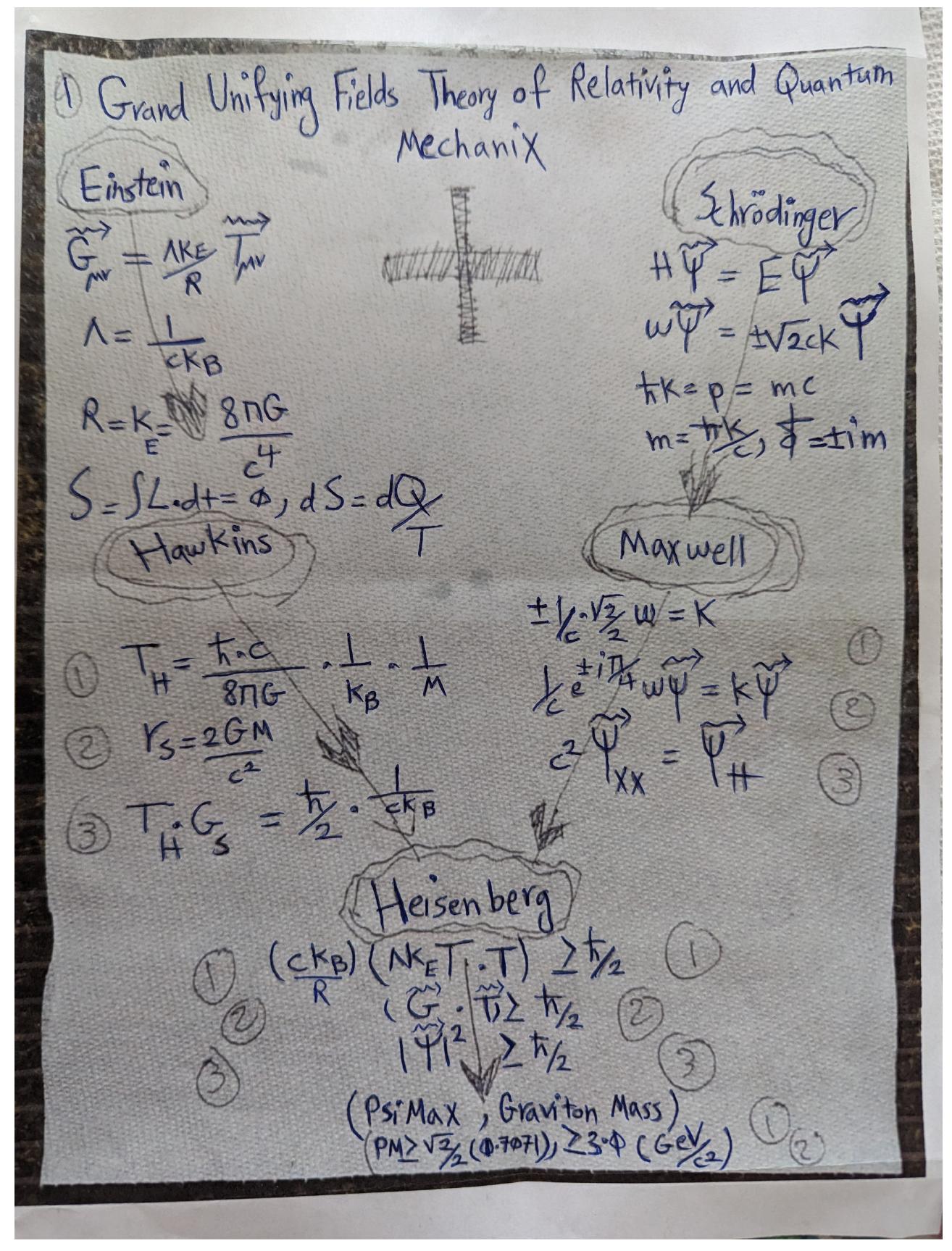 (PDF) Grand Unifying Fields Theory of Relativity and Quantum Mechanix