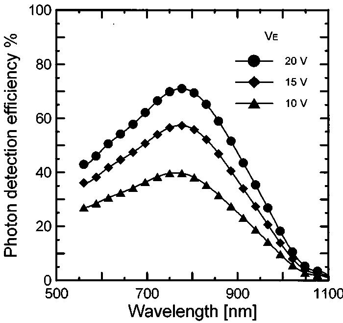 Figure 1 - from Compact active quenching circuit for fast
