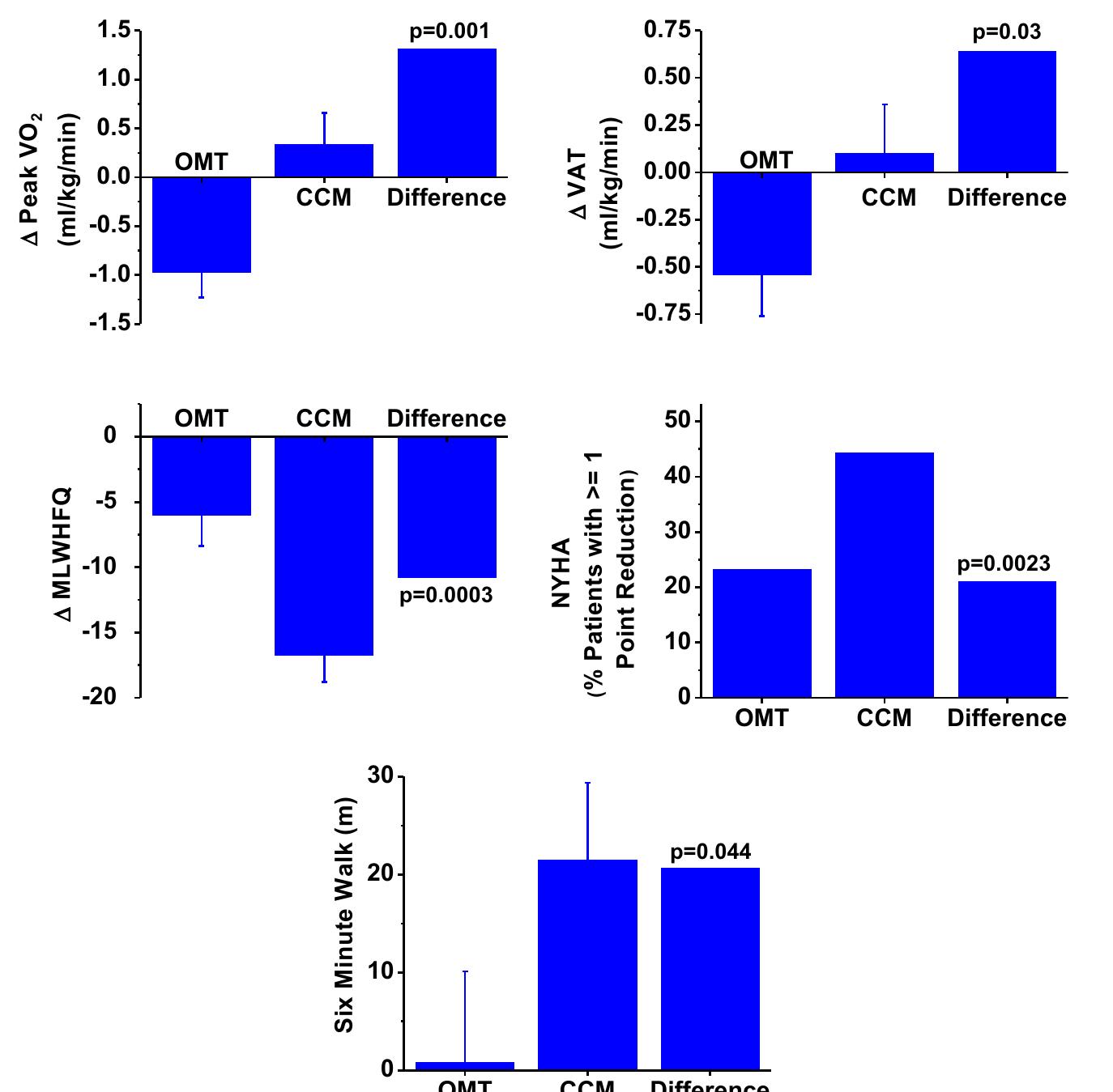 (PDF) Subgroup Analysis of a Randomized Controlled Trial Evaluating the ...