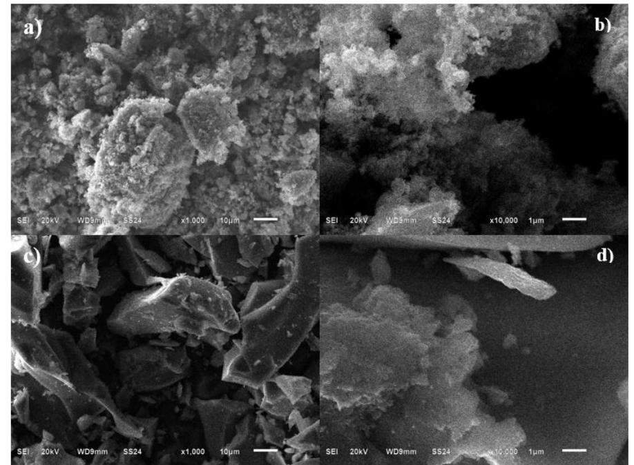 Tio2 Catalyst Fine (PDF) Municipal wastewater treatment by photocatalysis: comparison ...