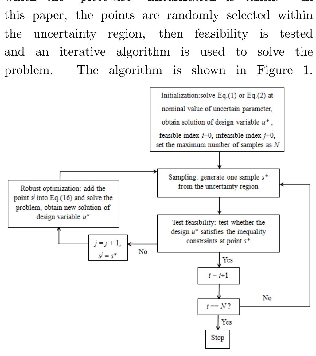(PDF) Nonlinear Robust Optimization with Uncertain Equality Constraints