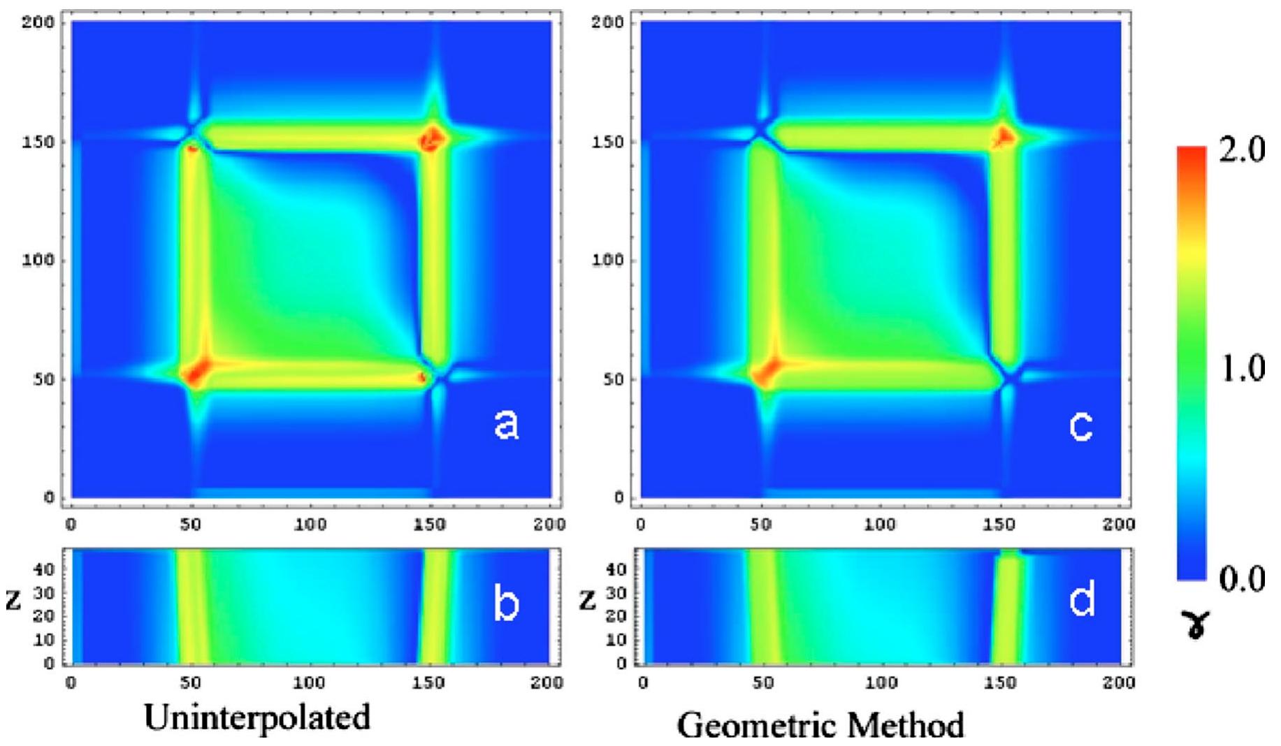 (PDF) Geometric interpretation of the γ dose distribution comparison ...