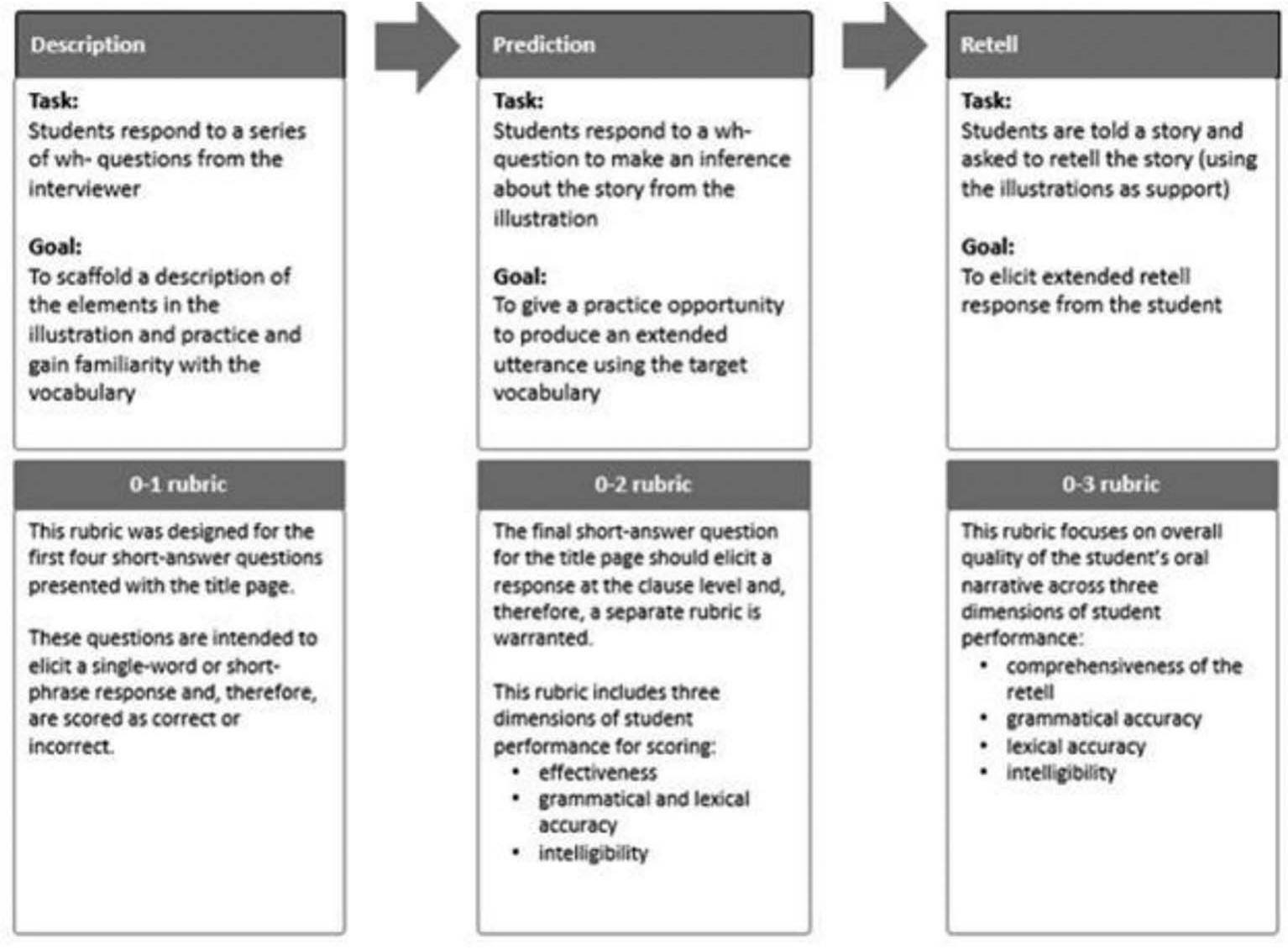 (PDF) Exploring the Use of a Dual Language Assessment Task to Assess ...