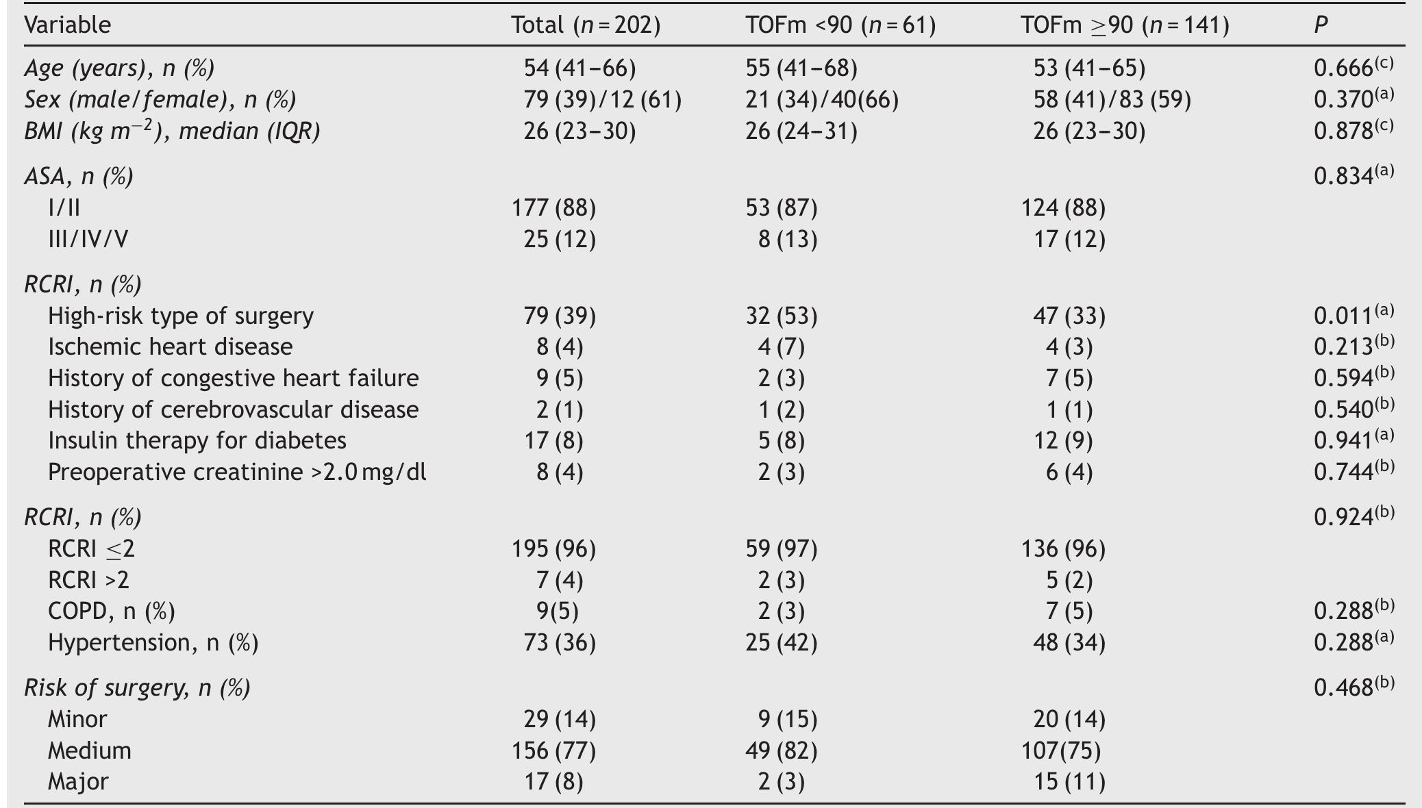 (PDF) Residual neuromuscular block as a risk factor for critical ...