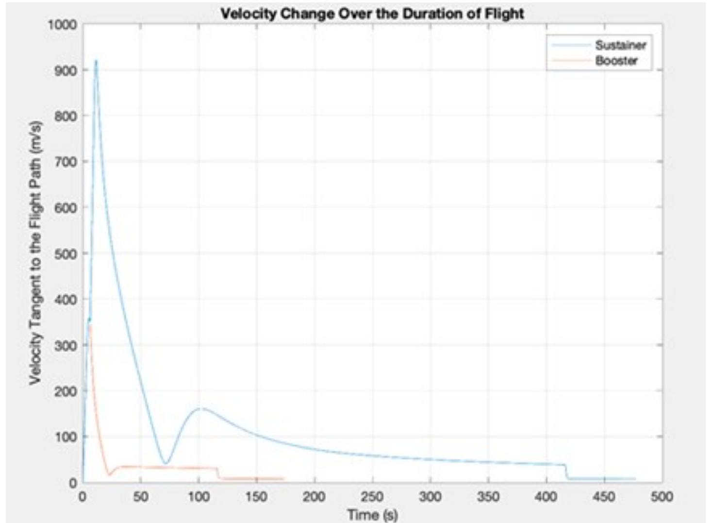 Figure 22 - from Aerodynamic Optimization of the Von Karman