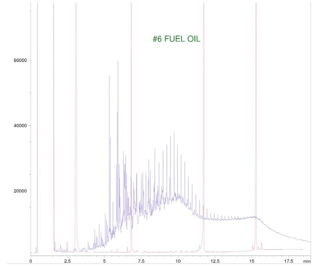Middle Distillates Figure 5 - from Age Dating of Middle-Distillate Fuels