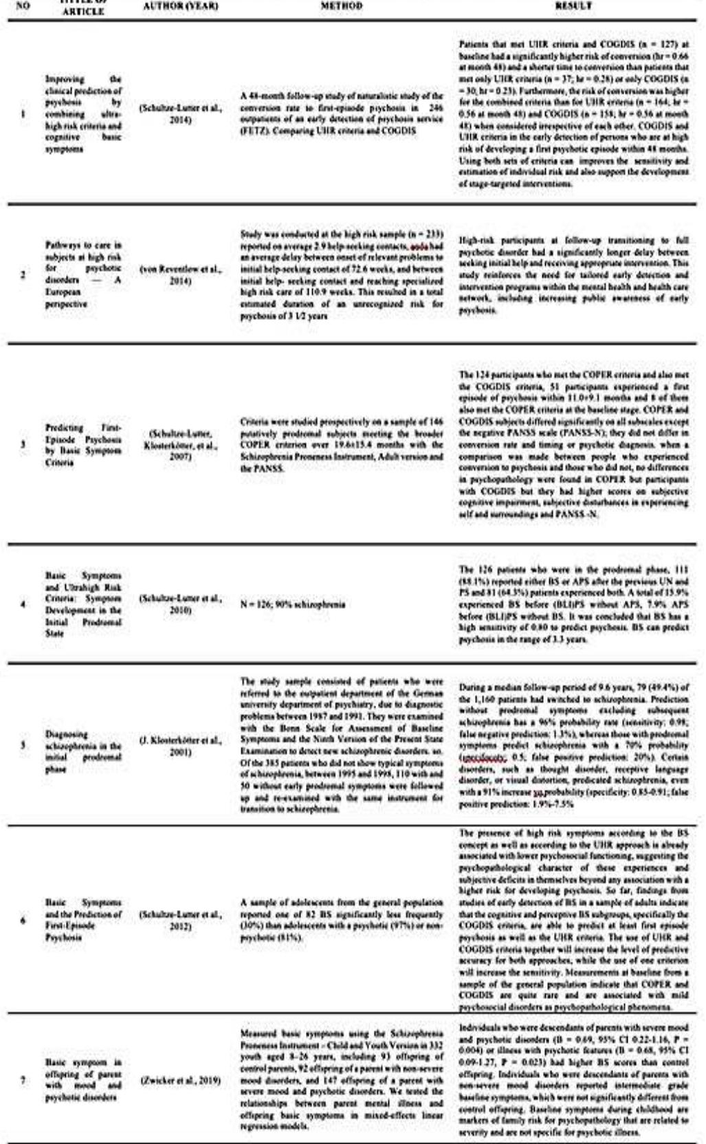 (PDF) Basic Symptom and the Prediction of Clinical High Risk on Psychosis
