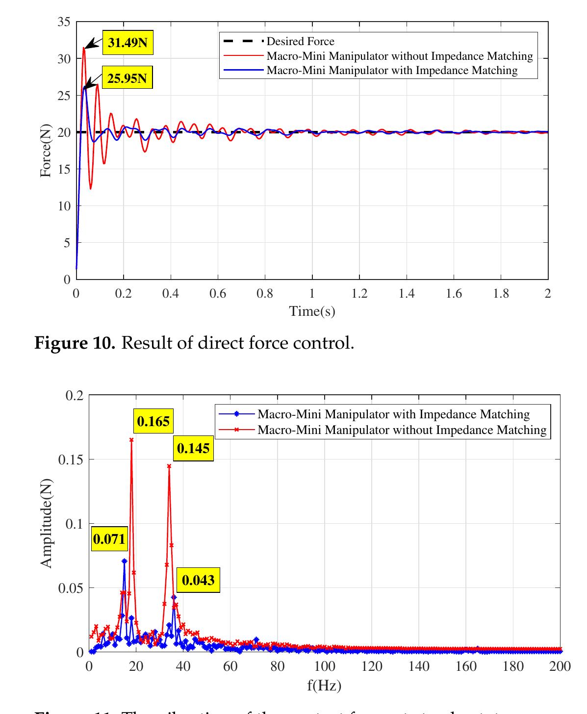 Figure 8 - from Spatial Analysis for the Classification of