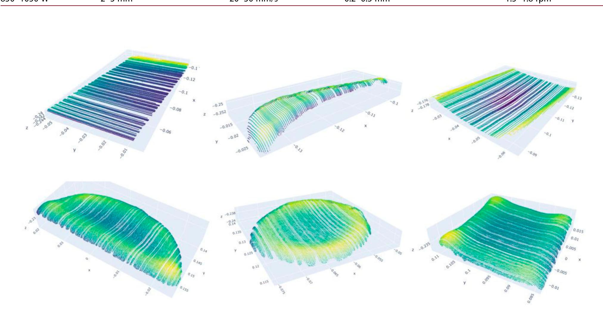 Examples of transformed point clouds used in classifier